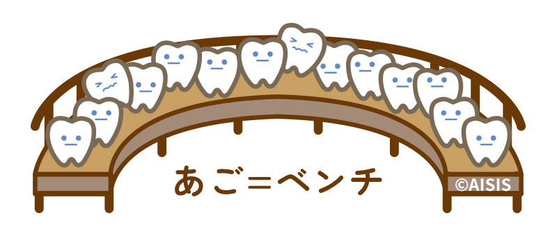 あご＝ベンチ