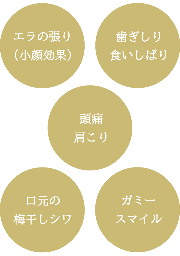 ボトックス治療で改善出来る症状