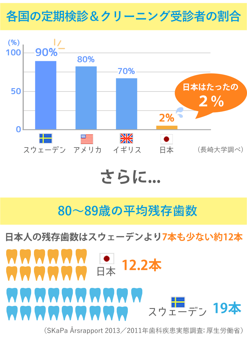 8020運動